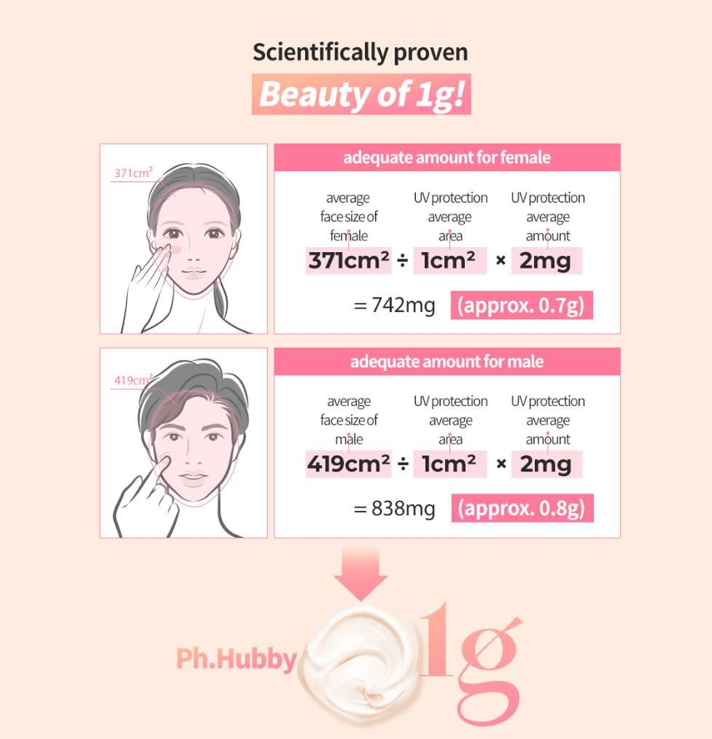 Ph Hubby 1g Sun Screen - Cica Seven